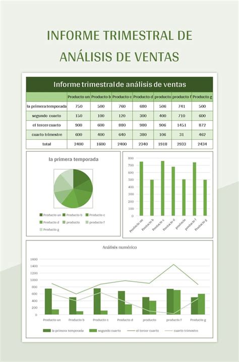 Plantilla De Excel Informe Trimestral De Análisis De Ventas Y Hoja De