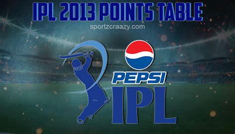 IPL 2013 Points Table | Indian Premier League 2013