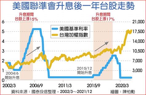 國泰息收聯盟etf 18日除息 基金 旺得富理財網