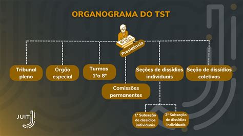 Como encontrar jurisprudência no TST Guia completo