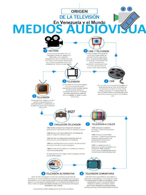 Infografía Televisión Pdf