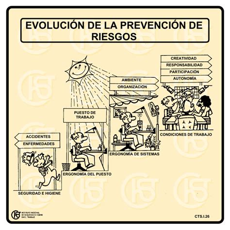 Nueva ventana Evolución de la prevención de riesgos pdf 36 Kbytes