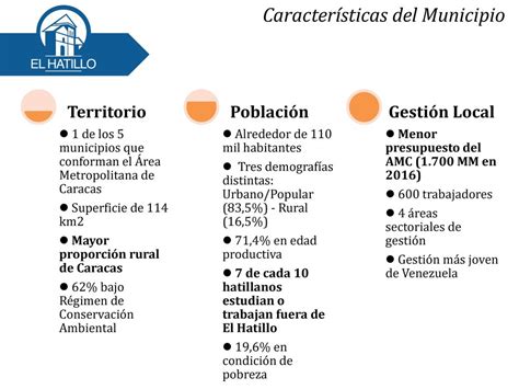 El Municipio Concepto y Elementos Características del Municipio y