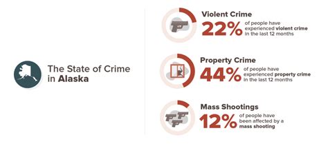 Sammy Follows Alaska Home Security And Crime Prevention Center