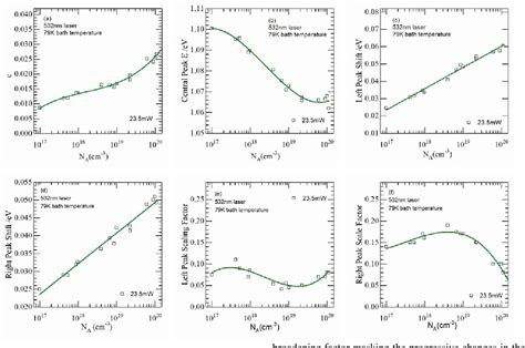 Figure 1 From Modeling Photoluminescence Spectra In Heavily Boron Doped