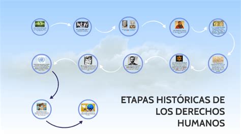 Antecedentes Historicos De Los Derechos Humanos By Erick Montes Borja On Prezi