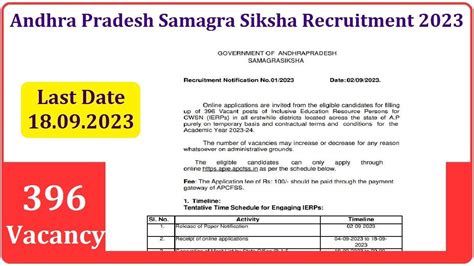 Ap Samagra Shiksha Resource Person 2023 Recruitment Apply Now For 396