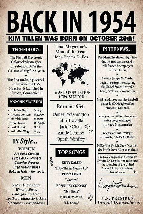 1954 Newspaper 66th Birthday Ideas 1954 Birthday Printable 1954