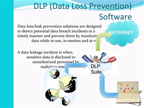 Data privacy & data governance | PPT