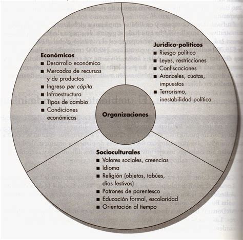 An Lisis Comparativo De Los Sistemas Pol Ticos Y Socioecon Micos