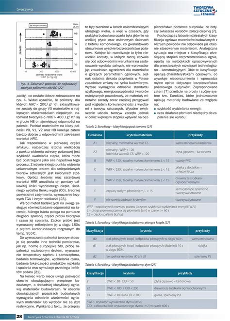 Uniepalnianie Tworzyw Sztucznych Pdf Darmowe Pobieranie