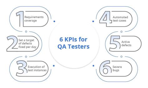 Top Software Development Metrics Kpis For Engineering 2023 51 Off