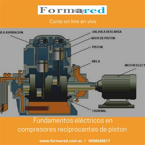 Diagramas Electricos De Compresores Check List De Compresor