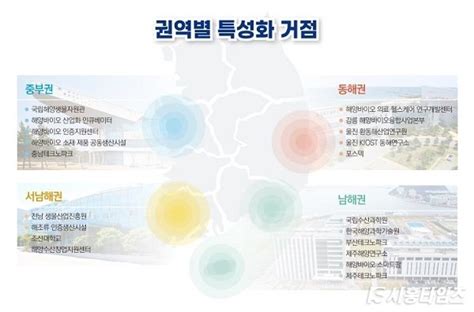 ‘해양바이오 산업 미래 신성장산업으로 육성