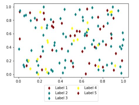 Worksheets For Python Matplotlib Plot Color Palette Images