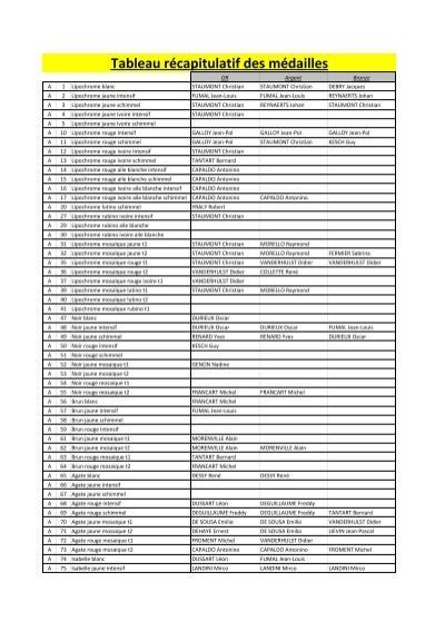 Tableau Des MÃ©dailles Par Classe