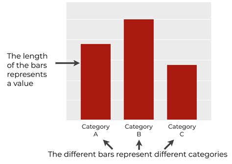 How To Make A Seaborn Barplot R Craft