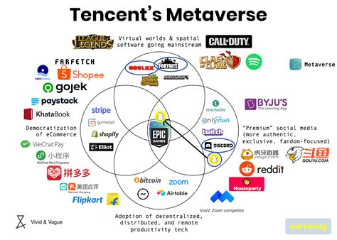 Tencent Stock Is Undervalued And Poised For Major Growth Otcmktstcehy