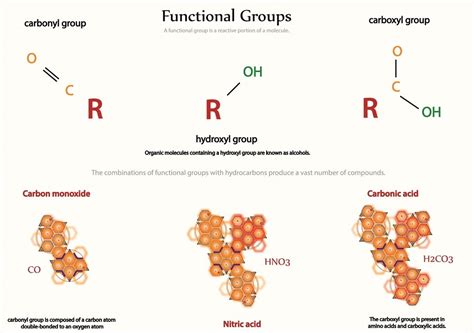 Carbonyl Functional Group Molecule