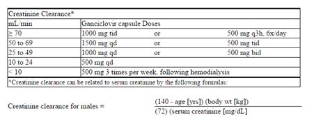 Ganciclovir (oral) - wikidoc