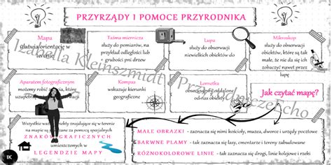 Sketchnotka Przyrz Dy I Pomoce Przyrodnika W Power Point Do Edycji