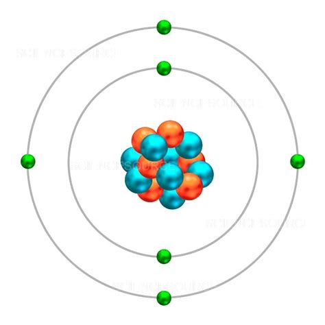 Carbon-14, atomic structure | Stock Image - Science Source Images