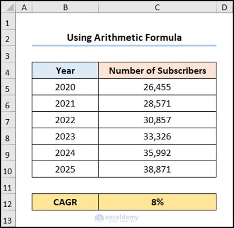 How To Calculate 5 Year Cagr Using Excel Formula Exceldemy