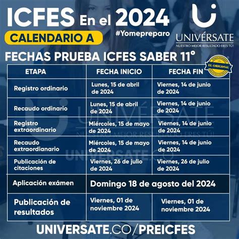 Resultados ICFES 2024 consulta con cédula tu prueba Saber 11 Pre