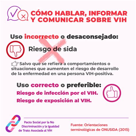 Diccionario Vih Pacto Social Por El Vih