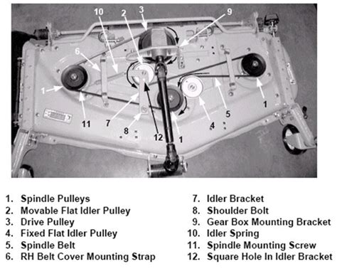 Cub Cadet Ltx 1050 Deck Belt Diagram