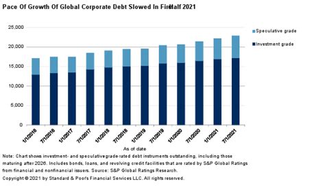 Credit Trends Global Refinancing Rated Corporate Debt Due Through