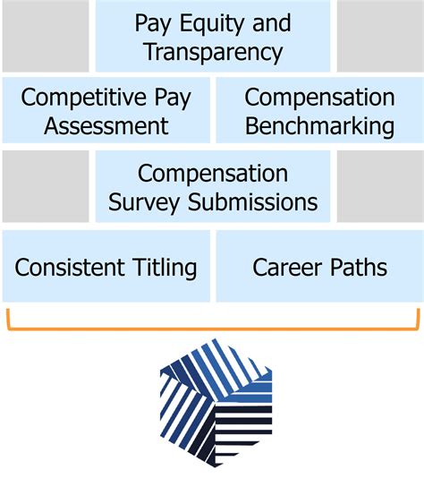 Why job architecture matters - The Croner Company