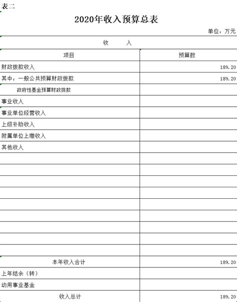 湖北省地方金融监督管理局信息中心2020年度部门预算公开 湖北省地方金融监督管理局