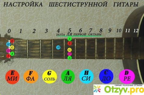 Как настроить гитару 6 струн новичку видео: Как настроить гитару 6 ...