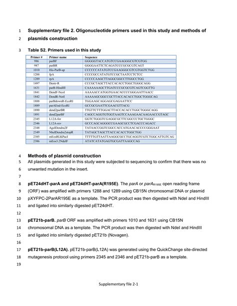 Methods of plasmid construction