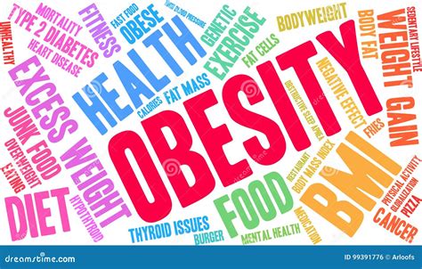 Obesity Word Cloud Stock Vector Illustration Of Body 99391776