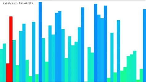 Visualization Of Sorting Algorithms 11 Sorting Algorithms In 7 Minutes Youtube