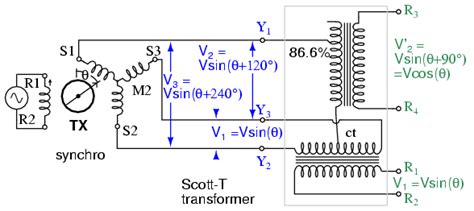 Selsyn (Synchro) Motors – Điện tử & Tự động