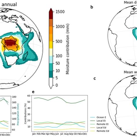 A Mean Moisture Source Regions For The Congo Watershed Black