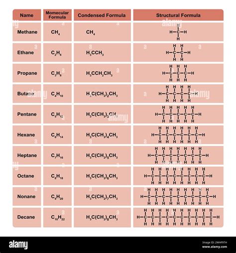 Pentane Hydrocarbon Molecule Alkane Fotos Und Bildmaterial In Hoher