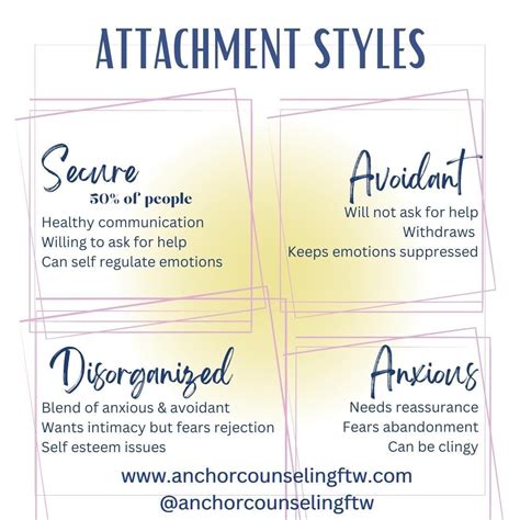 Attachment Styles - Anchor Counseling