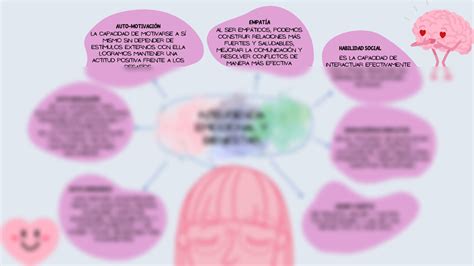 SOLUTION Mapa Mental Inteligencia Emocional Y Bienestar Studypool