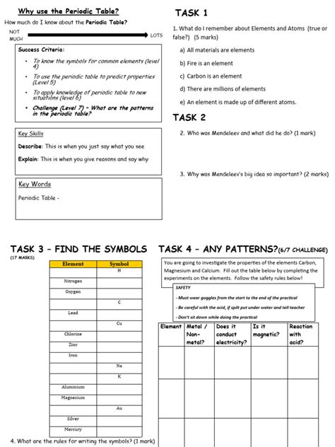 Atoms L2 Periodic Table Task Sheet Pdf