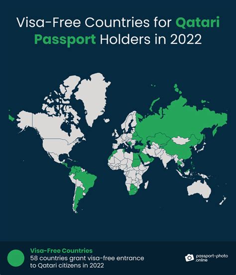 Visa-Free Countries for Qatari Passport Holders in 2023