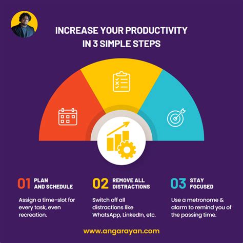 How To Increase Your Productivity In 3 Simple Steps [practical Guide]