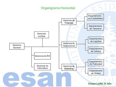 Imagen De Un Organigrama Horizontal - stoneevent.blogspot.com