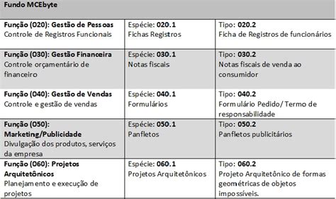 Atividade 3 Plano De Classificação ~ Arquivital