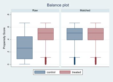 Covariate balance II | Download Scientific Diagram