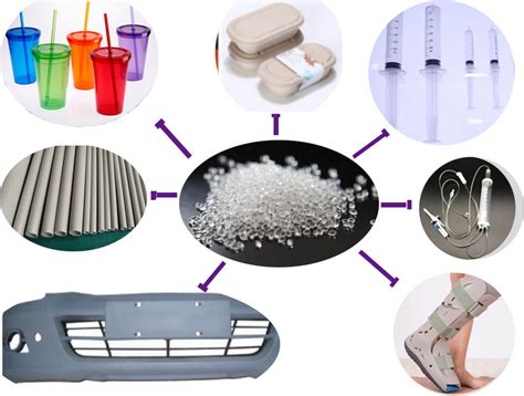 What is polypropylene(PP) and its application