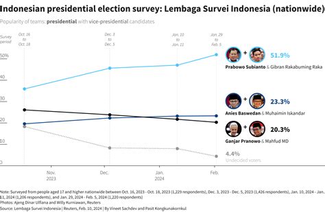 Indonesia chief security minister to tender resignation soon | Reuters